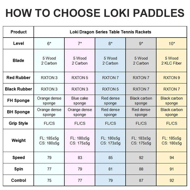 Raquette de Ping-Pong LOKI Dragon Series – Professionnelle, 6 à 10 Étoiles, Pour Tous Niveaux